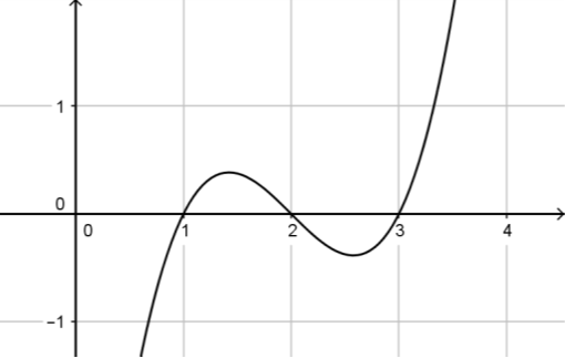 Cho hàm số  y = f ( x ) . Hàm số  y = f ′ ( x )  có đồ thị như hình vẽ:  Khẳng định nào sau đây là khẳng định đúng? (ảnh 1)