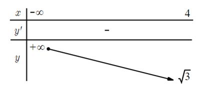 Giá trị nhỏ nhất của hàm số  y = √ 4 − x + √ 3  trên tập xác định của nó là (ảnh 1)