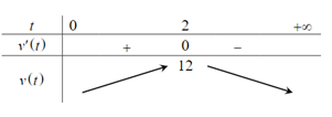 Một chất điểm chuyển động theo quy luật S = 6t^2 – t^3, vận tốc v(m/s) của chuyển động đạt giá trị lớn nhất tại thời điểm t(s) bằng (ảnh 1)