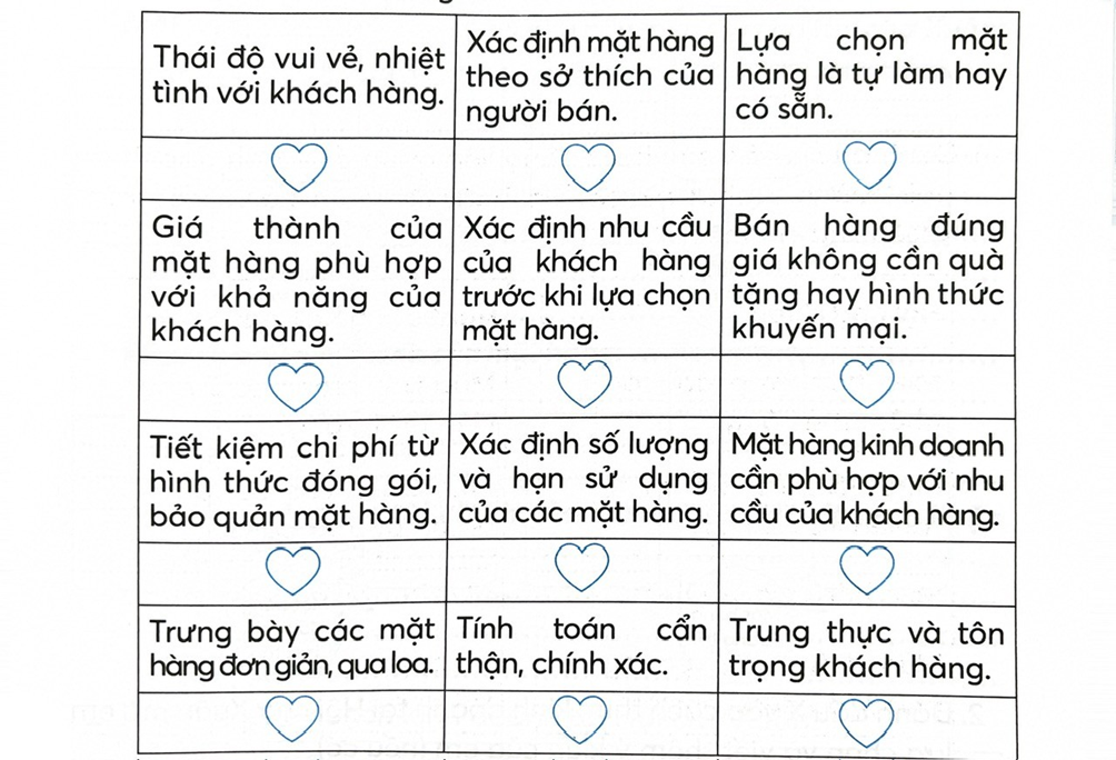 Bài học kinh nghiệm về việc tham gia các hoạt động kinh doanh do nhà trường tổ chức  1. Tô màu vào những lưu ý cần thực hiện trong (ảnh 1)