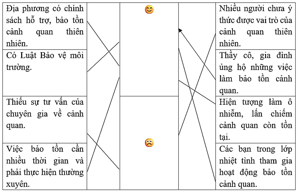 Nối những thuận lợi, khó khăn có thể gặp khi bảo tồn cảnh quan thiên nhiên với biểu tượng phù hợp.  Địa phương có chính (ảnh 1)