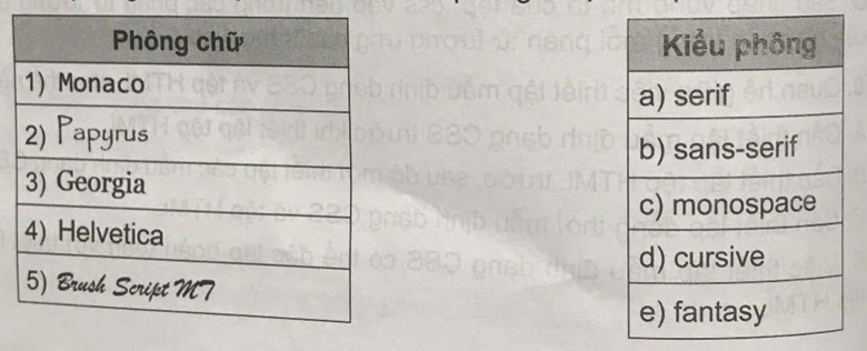 Nối phông chữ ở cột bên trái với kiếu phông ở cột bên phải.   (ảnh 1)