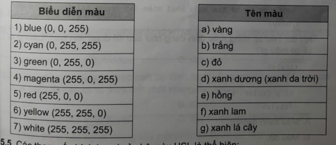 Nối tên màu và biểu diễn màu tương ứng (trong hệ RGB):   (ảnh 1)