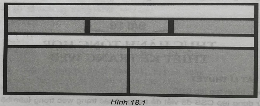 18.4. Thực hành: Cho một bố cục trang web có dạng như Hình 18.1. Hãy phân tích và xác định các bước (ảnh 1)