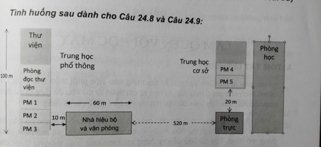 Việc phân đoạn mạng không nhằm mục đích nào sau đây? A. Để xem xét việc chia mạng thành các vùng nhỏ trên cơ sở (ảnh 1)