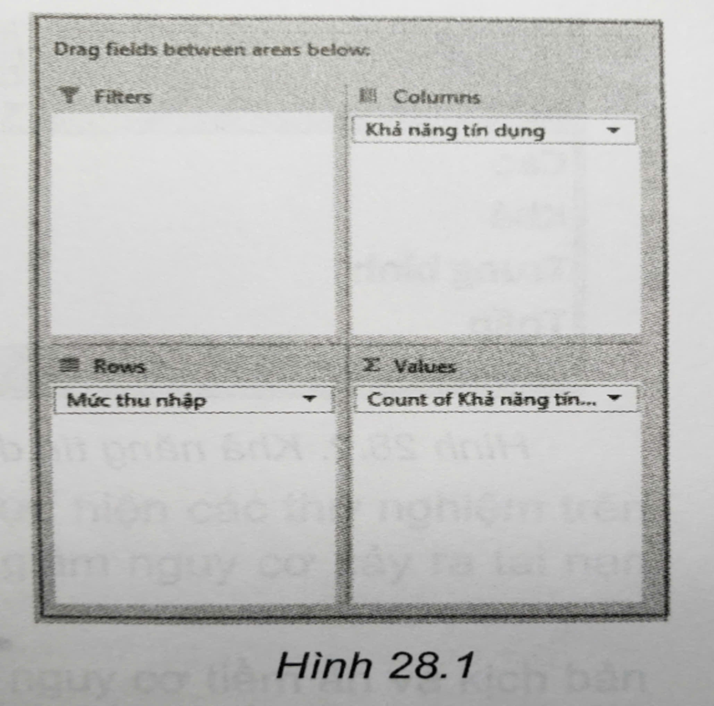 Trên màn hình làm việc của PivotTable, các vùng Rows và Columns (Hình 28.1) dùng để làm gì? A. Rows là tiêu chí được (ảnh 1)