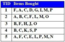 Cho CSDL Giao tác như hình vẽ,   Số lượng giao dịch trong cơ sở dữ liệu là:  a. 5  b. 16  c. 6  d. 10  (ảnh 1)