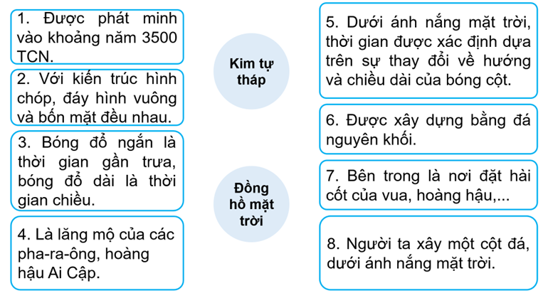  Nối thông tin ở bên trái và bên phải với thông tin ở giữa cho phù hợp với mô tả về hai thành tựu tiêu biểu của Ai Cập. (ảnh 1)