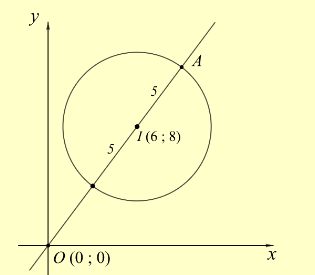 Cho z thoả mãn ∣z − 6 − 8i∣ = 5. Giá trị lớn nhất của ∣z∣ là 	A. 5.	B. 15.	C. 10.	D. 20.	 (ảnh 1)