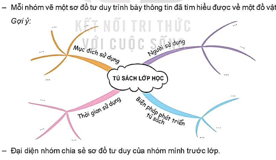 2. Trình bày thông tin tìm hiểu được bằng hình thức sơ đồ tư duy.   (ảnh 1)