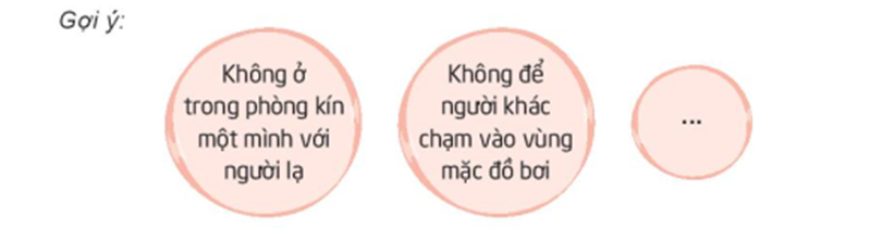 2. Phòng tránh bị xâm hại tình dục - Thảo luận về cách phòng tránh bị xâm hại tình dục.    - Nêu ý tưởng thiết (ảnh 1)