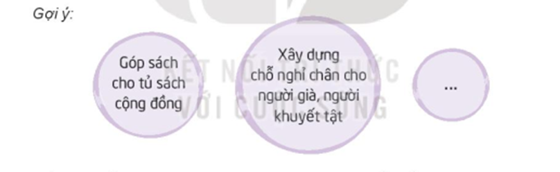 2. Đề xuất các hoạt động kết nối cộng đồng - Nêu những hoạt động em có thể thực hiện cùng những (ảnh 1)