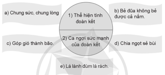 Nối các thành ngữ, tục ngữ dưới đây vào nhóm thích hợp:    (ảnh 1)