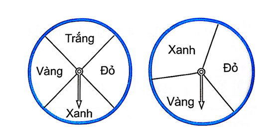 Trong một trò chơi, có hai bánh xe, mỗi bánh xe được gắn vào trục quay có mũi tên ở tâm (ảnh 1)