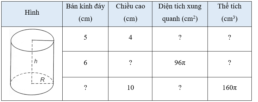 Thay dấu “?” bằng giá trị thích hợp và hoàn thành bảng sau vào vở: (ảnh 1)