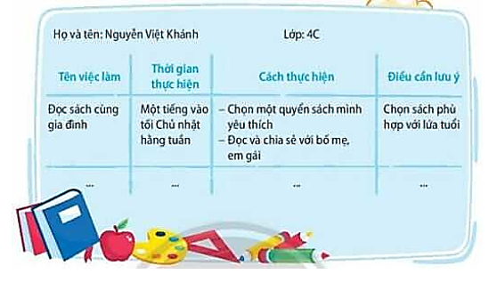 1. Xác định những việc em sẽ tiếp tục thực hiện để tạo sự gắn kết yêu thương với người thân trong gia đình. (ảnh 1)