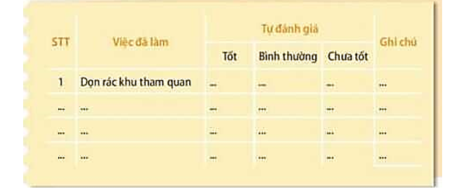 1. Chia sẻ với bạn về những việc em đã làm để chăm sóc và bảo vệ cảnh quan thiên nhiên (ảnh 1)