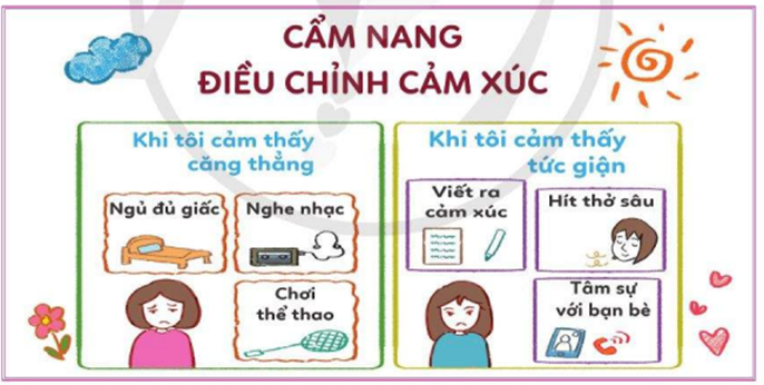 4. Làm Cẩm nang điều chỉnh cảm xúc - Trao đổi với bạn về những kinh nghiệm điều chỉnh cảm xúc của em và học hỏi (ảnh 1)