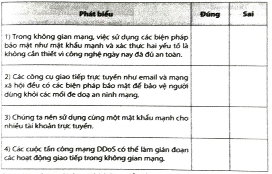 Hãy đánh dấu v vào ô trống để lựa chọn Đúng/Sai trong mỗi phát biểu dưới đây.   (ảnh 1)