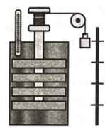 Một học sinh dùng một sợi dây buộc một vật có khối lượng \(5,{0.10^2}\;{\rm{kg}}\) đang rơi qua ròng rọc vào trục bánh guồng. Học sinh này đặt hệ thống vào  (ảnh 1)