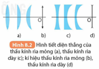 Thấu kính hội tụ là loại thấu kính có A. phần rìa dày hơn phần giữa.   B. phần rìa mỏng hơn phần giữa. (ảnh 1)