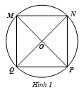 Cho hình vuông \[MNPQ\] (Hình 1). Phép quay thuận chiều tâm \(O\) biến điểm \(M\) thành điểm \(Q\) thì các điểm \[N,\,\,P,\,\,Q\] tương ứng thành các điểm A. \[P,{\rm{ }}N,\,\,M\].	B. \[M,{\rm{ }}N,{\rm{ }}P\].	 C. \[M,{\rm{ }}N,{\rm{ }}P\].	D. \[P,{\rm{ }}M,{\rm{ }}N\]. (ảnh 1)