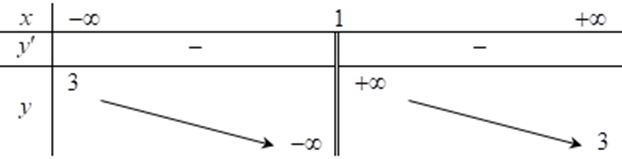 Hàm số  y = (3 x + 2) / (x − 1)  có bảng biến thiên nào dưới đây. Chọn đáp án đúng? (ảnh 1)