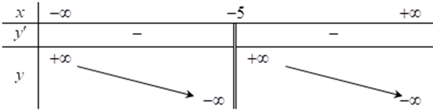 Hàm số  y = (3 x + 2) / (x − 1  có bảng biến thiên nào dưới đây. Chọn đáp án đúng? (ảnh 2)