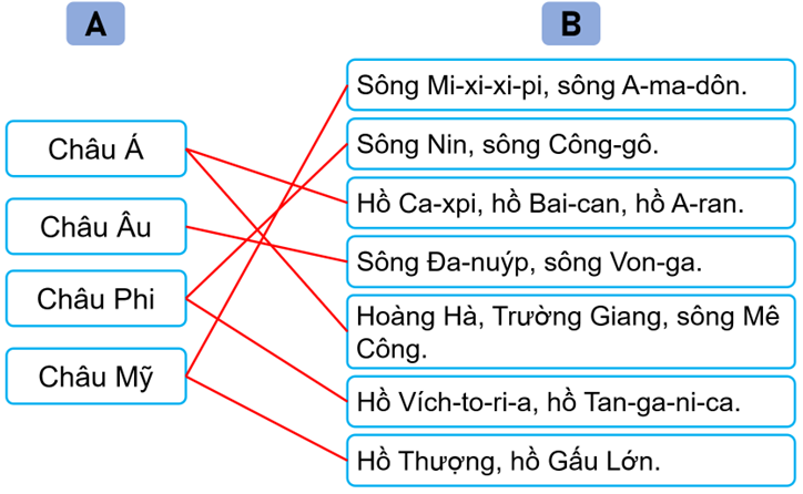 Nối thông tin ở cột A với thông tin ở cột B cho phù hợp về sông, hồ ở các châu lục (ảnh 2)