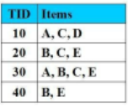 Cho CSDL giao dịch như hình vẽ với Min_Support = 2 (50%).  Tập nào là tập mục thường xuyên thỏa Min_support: (ảnh 1)