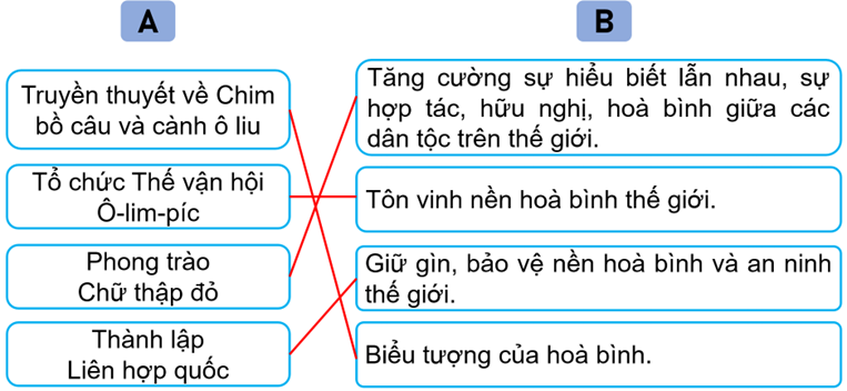 Nối thông tin ở cột A với thông tin ở cột B cho phù hợp về những nỗ lực của nhân loại nhằm xây dựng thế giới hoà bình. (ảnh 2)