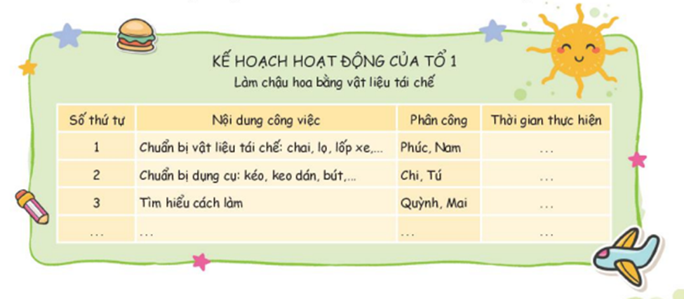 Giữ gìn trường học xanh, sạch, đẹp 1. Lập kế hoạch giữ gìn trường học xanh, sạch, đẹp - Thảo luận theo tổ về những việc (ảnh 2)