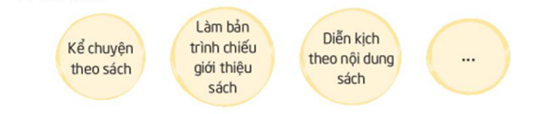 Chủ động lập kế hoạch 1. Trao đổi về hoạt động giới thiệu sách trong nhà trường. - Thảo luận nhóm về những (ảnh 1)