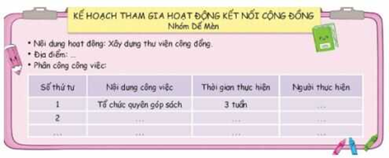 Cộng đồng cùng hành động Lập kế hoạch tham gia hoạt động kết nối cộng đồng - Mỗi nhóm lập kế hoạch  (ảnh 1)