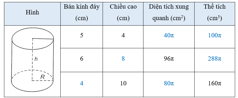 Thay dấu “?” bằng giá trị thích hợp và hoàn thành bảng sau vào vở: (ảnh 2)