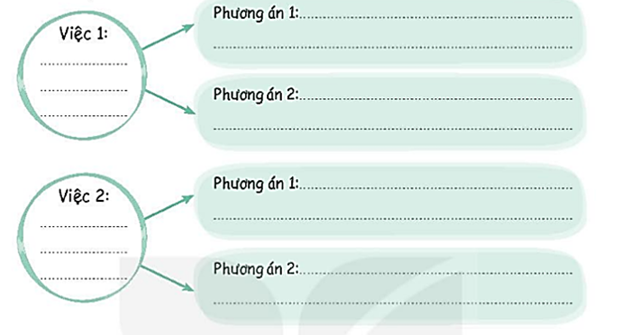 Ghi lại những việc em hay quên làm và lời khuyên giúp em khắc phục từ các bạn (ảnh 1)