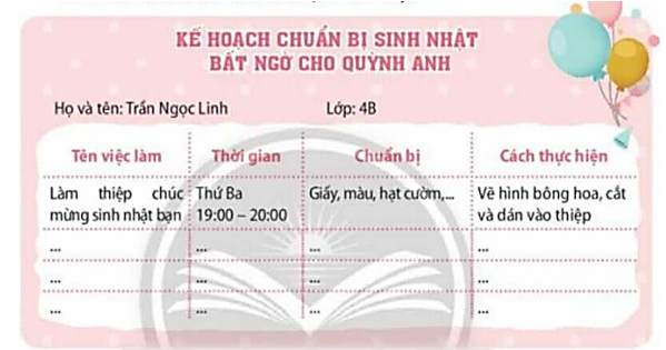 1. Lập kế hoạch cá nhân thực hiện những việc làm duy trì và phát triển mối quan hệ với người bạn mà em yêu quý. (ảnh 1)