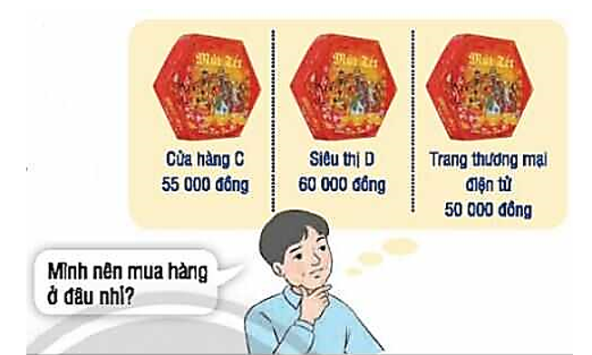 1. Chia sẻ cách so sánh giá mỗi khi em đi mua hàng. 2. Thảo luận về cách so sánh giá. (ảnh 1)