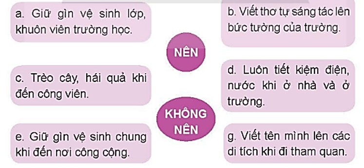 Nối ô “Nên” hoặc “Không nên” với những hành động, việc làm để bảo vệ của công (ảnh 1)