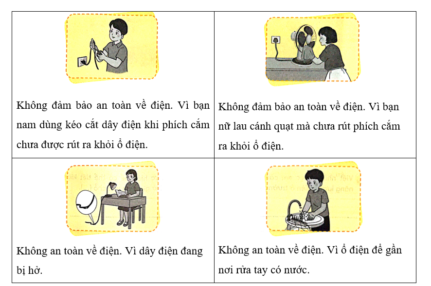 Trong mỗi tình huống dưới đây có đảm bảo an toàn về điện không? Vì sao? Viết câu trả lời vào chỗ (…). (ảnh 2)