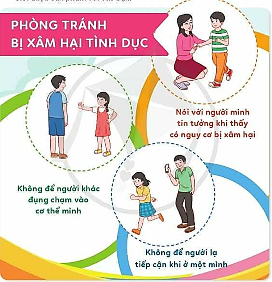 Em hãy làm thông điệp phòng tránh bị xâm hại tình dục vào khung dưới đây (ảnh 1)