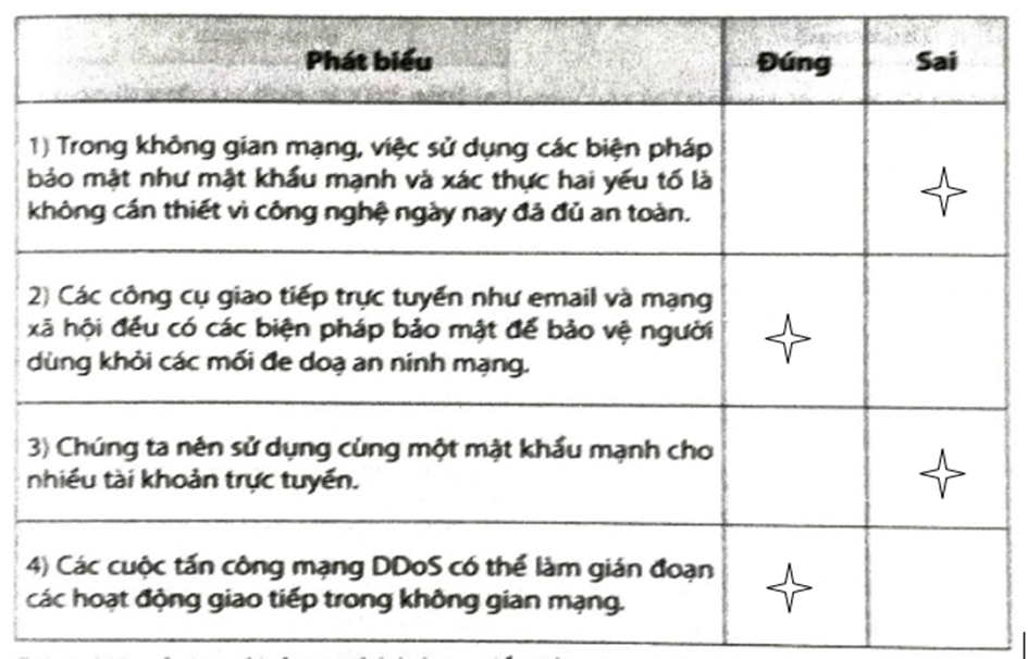 Hãy đánh dấu v vào ô trống để lựa chọn Đúng/Sai trong mỗi phát biểu dưới đây.   (ảnh 2)