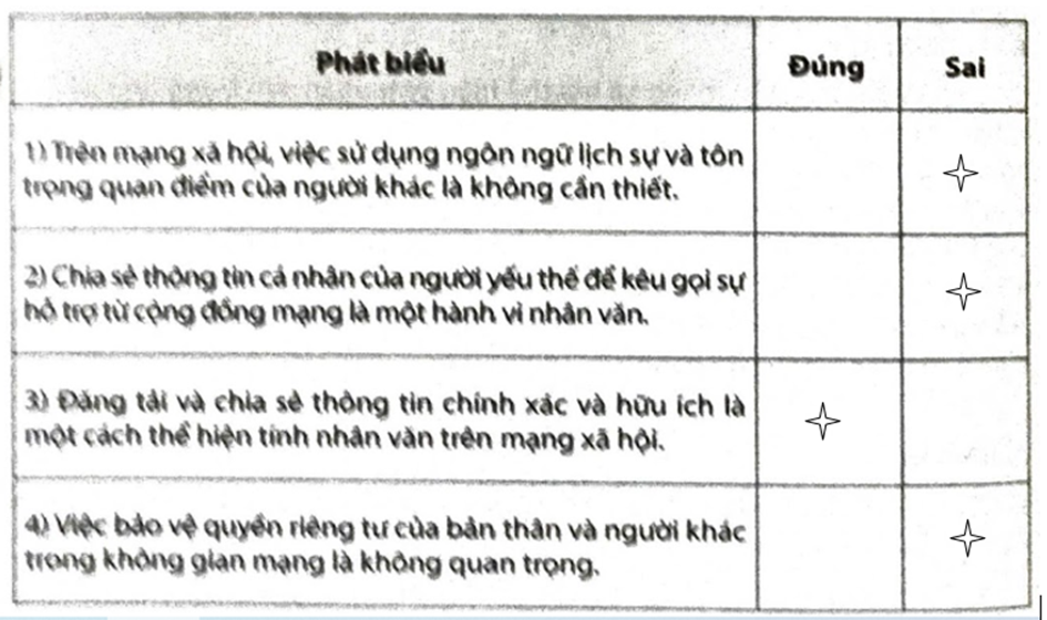 Hãy đánh dấu Ý vào ô trống để lựa chọn Đúng/Sai trong mỗi phát biểu dudi day.   (ảnh 2)