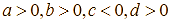 Cho hàm số y = (ax + b) / (cx + d) có đồ thị (ảnh 8)