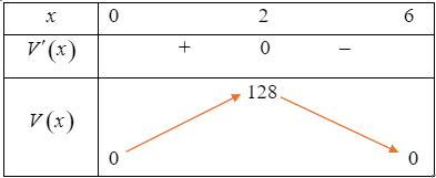 Cho một tấm nhôm hình vuông cạnh 12 cm (ảnh 1)