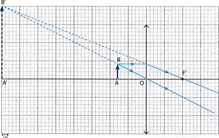 Một thấu kính hội tụ có tiêu cự 5 cm. Một vật sáng AB có độ cao 2 cm được đặt trước thấu kính, vuông góc với trục chính (ảnh 1)