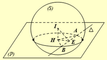 Trong không gian \(Oxyz\), cho điểm \(E\left( {2;1;3} \right)\), mặt phẳng \(\left( P \right):2x + 2y - z - 3 = 0\) và mặt cầu \(\left( S \right):{(x - 3)^2} + {(y - 2)^2} + {(z - 5)^2} = 36\). Gọi \({\rm{\Delta }}\) là đường thẳng đi qua \(E\), nằm trong \(\left( P \right)\) và cắt \(\left( S \right)\) tại hai điểm \(A\) và \(B\) có khoảng cách nhỏ nhất. Biết \({\rm{\Delta }}\) có một vectơ chỉ phương \(\vec u = \left( {2023;{y_0};{z_0}} \right)\). Kéo số ở các ô vuông thả vào vị trí thích hợp trong các câu sau (ảnh 2)