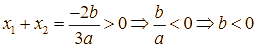 Cho hàm số y = x^3 + bx^2 + cx + d có đồ thị (ảnh 1)