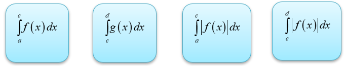 Cho hai hàm sốy = f(x) và y = g(x) có đồ thị như hình vẽ:Diện tích của phần tô màu vàng là: _______  Diện tích của phần tô màu đỏ là: _______ (ảnh 2)