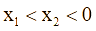 Với x1; x2 thuộc (a;b) thoả mãn x1 < x2 < 0 thì f(x1) < f(x2) (ảnh 1)